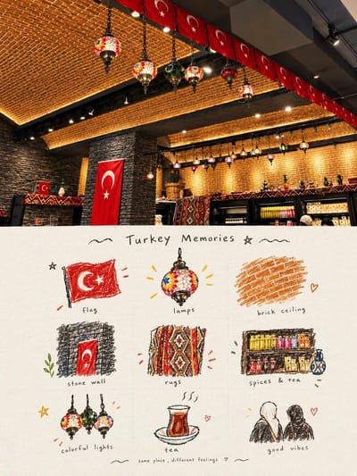 Premium Travel-Memory Scrapbook Poster
