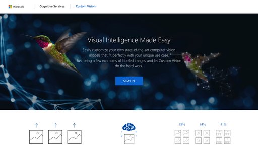 image of Azure AI Custom Vision