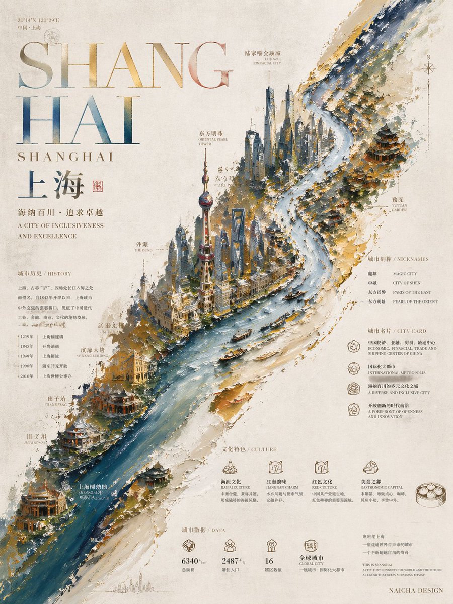 Designer Style City Promotional Poster