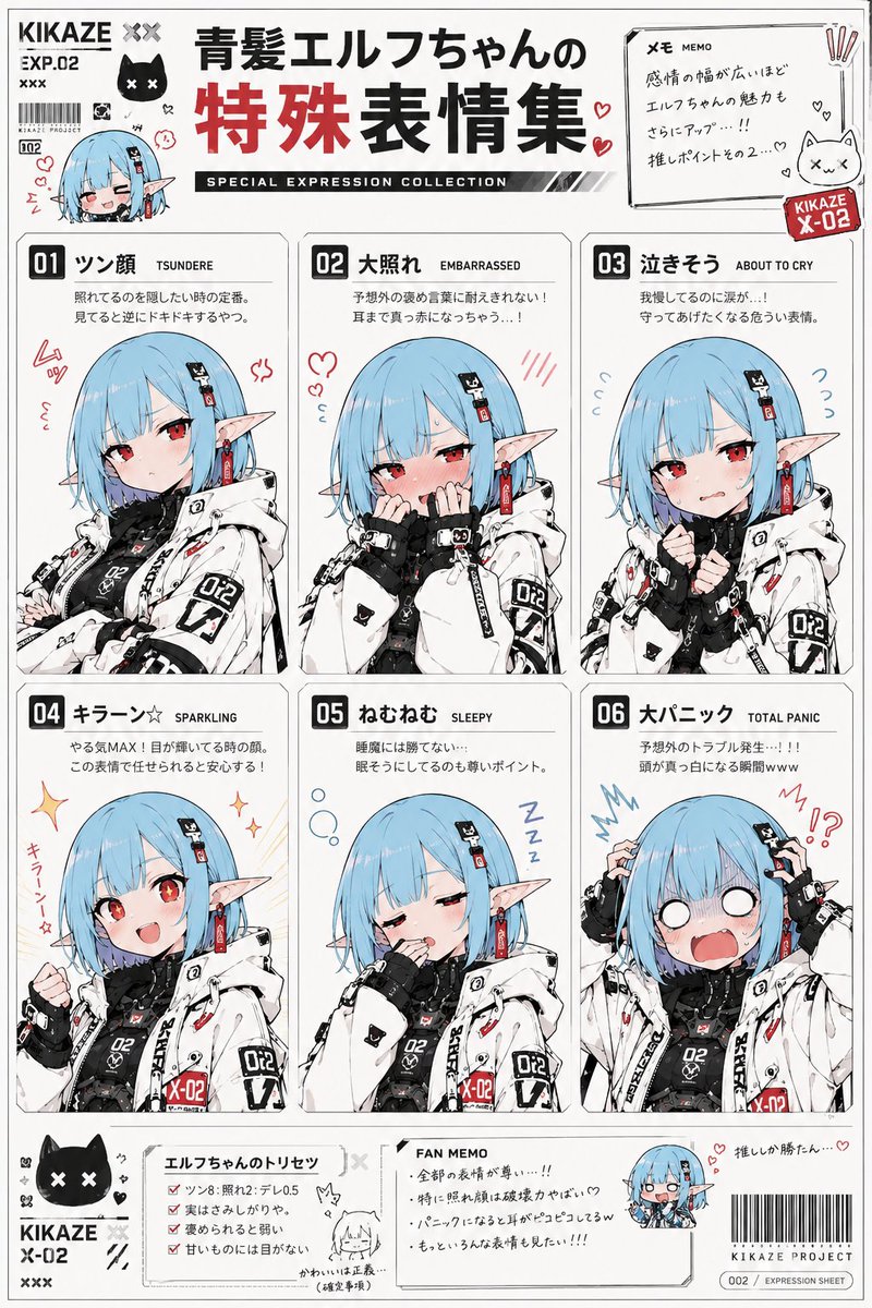 Anime-Charakter-Ausdrucksblatt