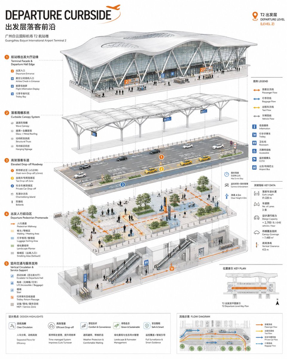 Geschichtete architektonische Axonometrie-Infografik