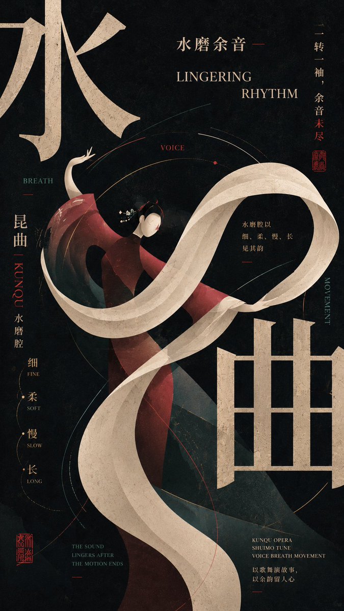 Cultural Fashion Editorial Poster