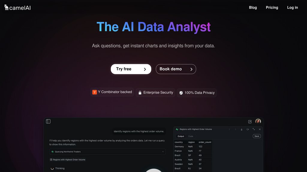 image for camelAI