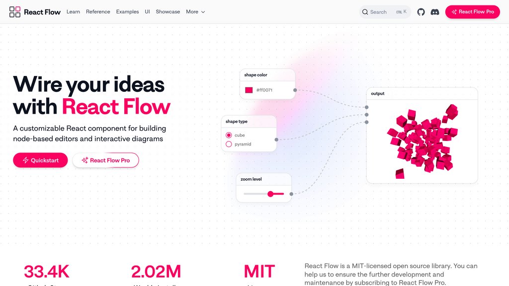 React Flow Une Biblioth que React Personnalisable Pour Construire Des 